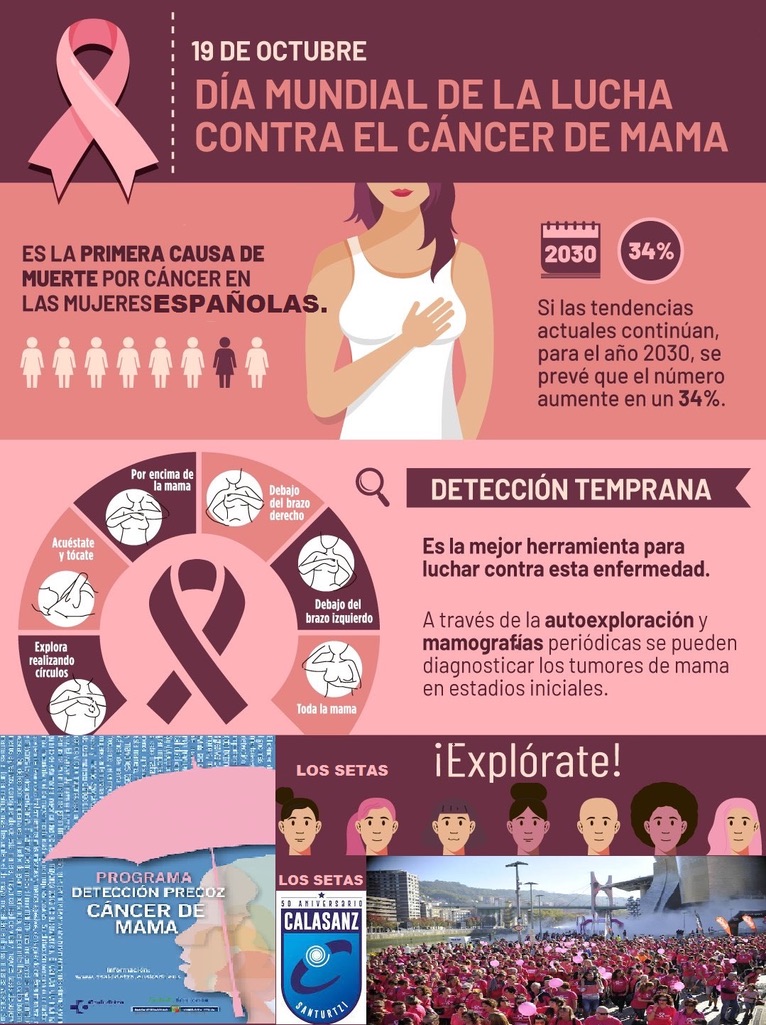 mes contra el cancer mama